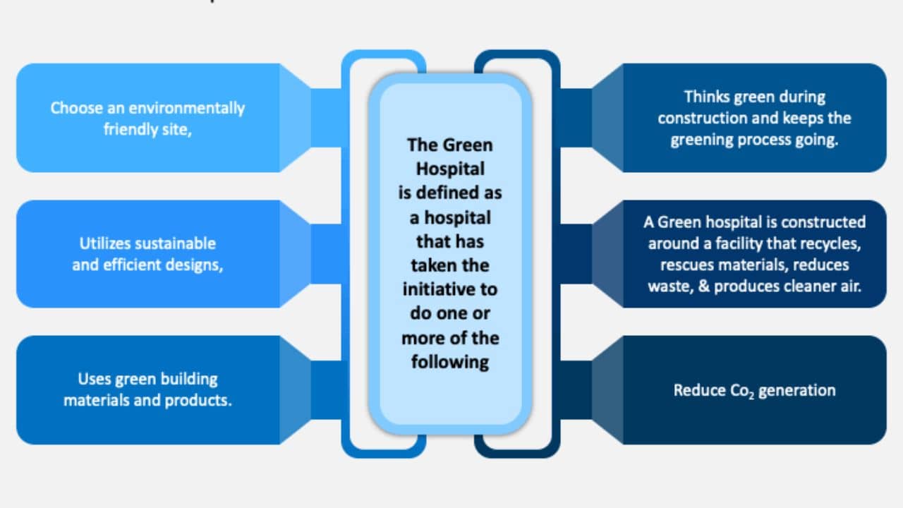 What are the Benefits of Green Hospitals