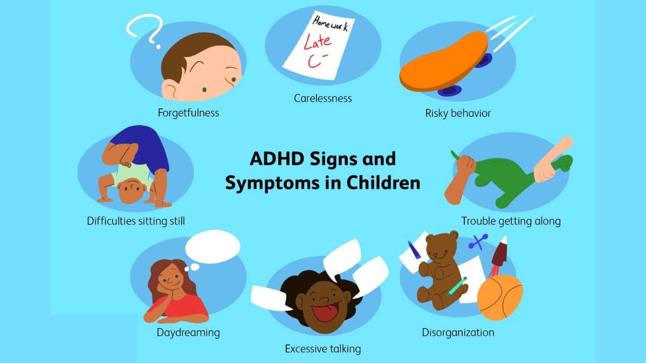 ADHD Symptoms in Children